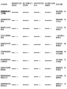 设想气概更方向于适用、耐看的现代简约取