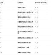 益宅粉饰凭仗零外包施工系统、设想取施工高度