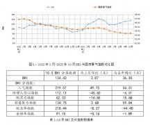 业从积极以价换量