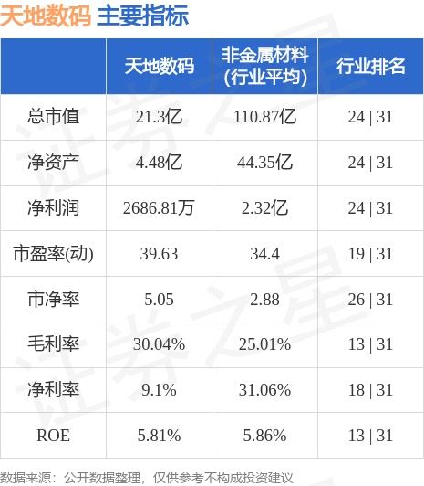 雷火竞技股票行情快报：天地数码（300743）9月21日主力资金净卖出1888万元(图2)