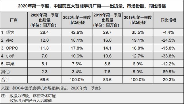 你认为国产哪个品类的产品综合实力最强？(图4)