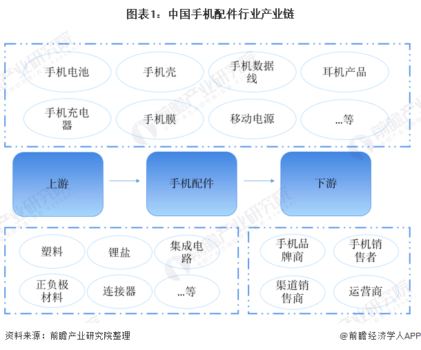 史上最大一笔收购！比亚迪158亿现金收购捷普电子制造业务【附手机配件行业分析】(图2)