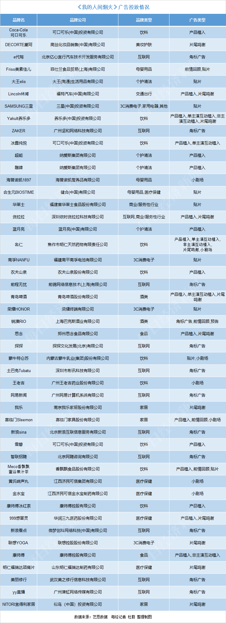 12部剧 375个广告！《长相思》《莲花楼》热播 暑期档哪部爆款剧最吸引“金主”(图4)