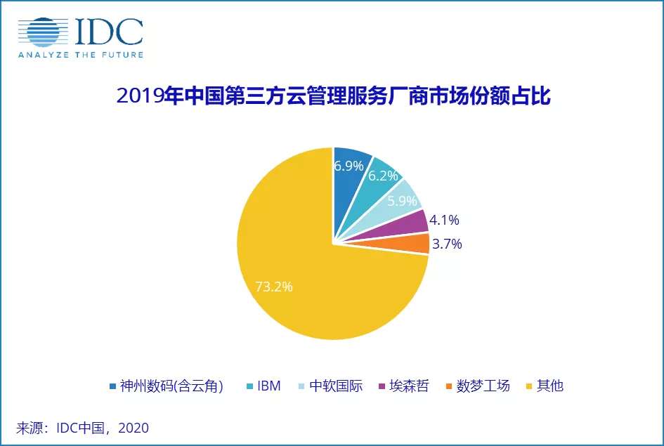 雷火竞技APP官网数码云什么是数码云？的最新报道(图3)