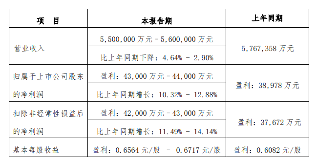 雷火竞技APP官网数码云什么是数码云？的最新报道(图4)