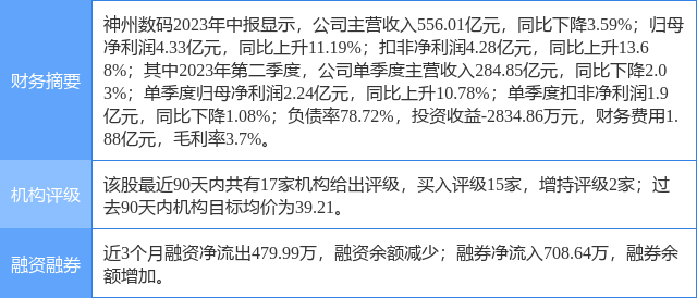 神州数码涨655%首创证券一个月前给出“买入”评级(图1)