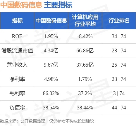 中国数码信息(00250HK)上市地位将于10月31日被取消(图1)