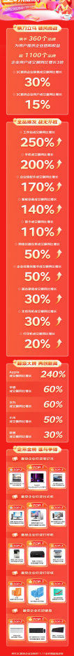 工作站成交额同比增长250% 京东3C数码企业及商采1111全程战报来袭(图5)