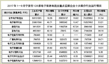 电子信息产品什么是电子信息产品？的最新报道(图2)