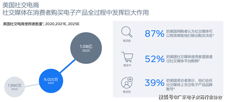 3C数码行业趋势：5个洞察、1套方案助力大促增长(图6)