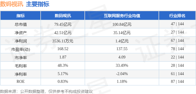 雷火竞技APP官网股票行情快报：数码视讯（300079）12月28日主力资金净卖出37191万元(图2)