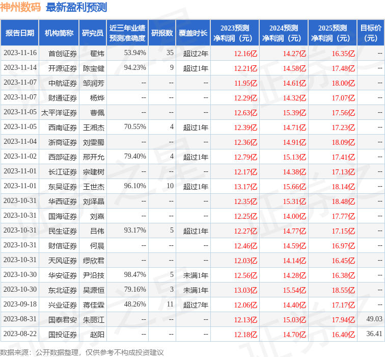 平安证券雷火竞技官网入口：给予神州数码增持评级(图1)