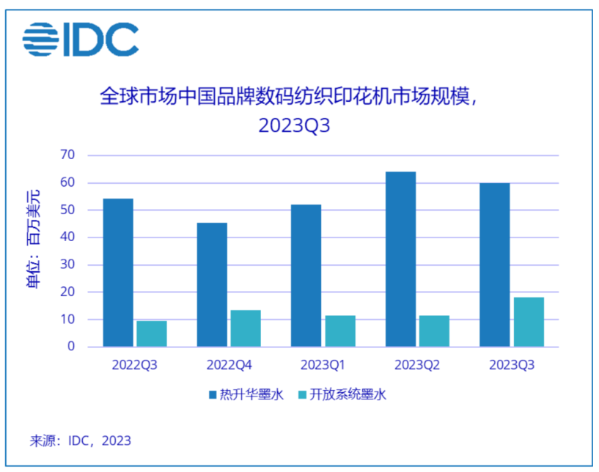 更环保的全新双头白墨烫画打印机助力数码印花打印(图1)