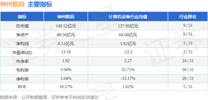 股票行情快报：神州数码（000034）2月6日主力资金净买入20923万元(图2)