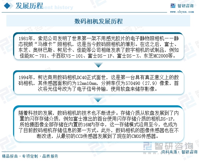 干货分享！2023中国数码相机行业发展概况及未来投资前景分析报告（智研咨询）(图3)