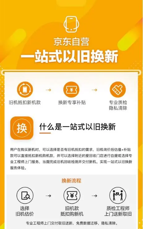 30亿元！2024年京东3C数码以旧换新补贴再加码(图2)