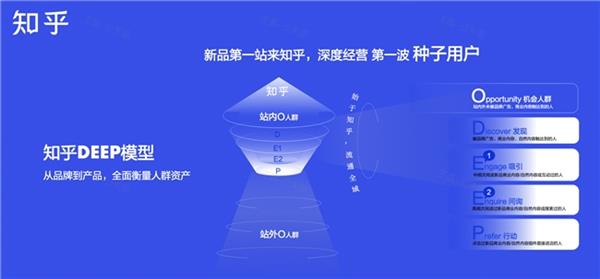 连续三年复投品牌高达88% 知乎成家电数雷火竞技APP官网码新品营销第一站(图3)