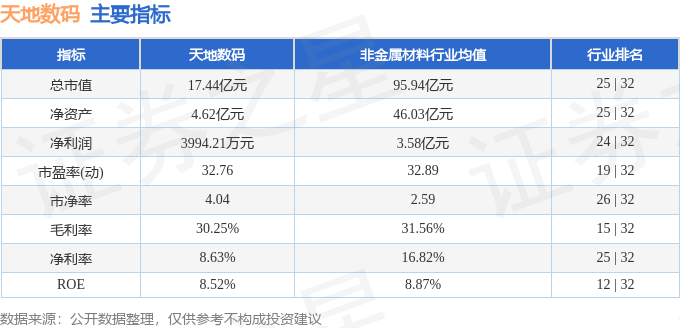 股票行情快报：天地数码（300743）3月18日主力资金净买入1851万元(图2)