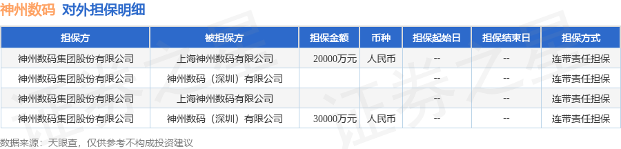 神州数码披露4笔对外担保被担保公司达2家(图1)