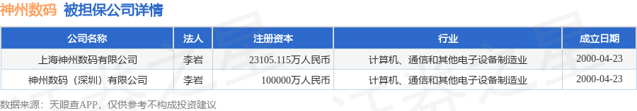 神州数码披露4笔对外担保被担保公司达2家(图2)