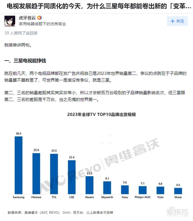 雷火竞技AWE风向标！揭秘知乎如何成为家电数码讨论首选地：3000+人参与线位大神线下探展(图4)