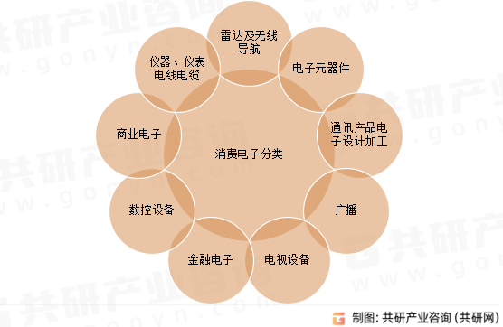 2024年中国即时零售消费电子行业发展规模及行业发展趋势分析[图](图1)