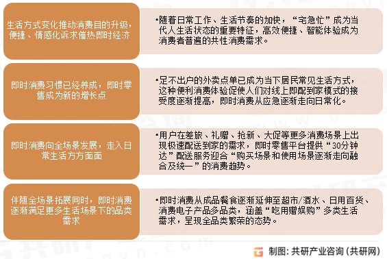 2024年中国即时零售消费电子行业发展规模及行业发展趋势分析[图](图4)