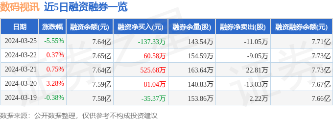 数码视讯（300079）3月25日主力资金净卖出260174万元(图2)