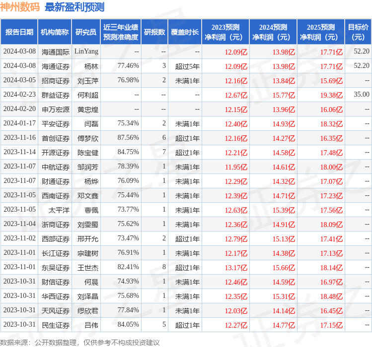 神州数码（000034）2023年年报简析：营收净利润同比双双增长盈利能力上升(图1)