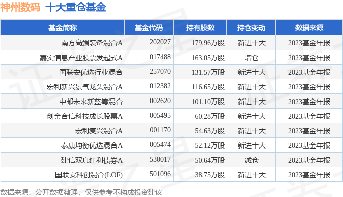 神州数码（000034）2023年年报简析：营收净利润同比双双增长盈利能力上升(图3)