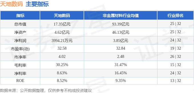 股票行情快报：天地数码（300743）3月29日主力资金净买入18225万元(图2)