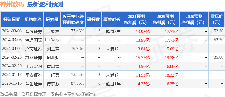 开源证券：给予神州数码买入评级(图1)