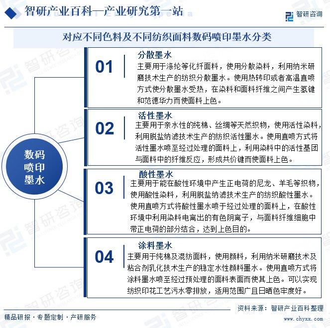 行业竞争格局分析智研产业百雷火竞技科【420】——数码喷印墨水(图2)