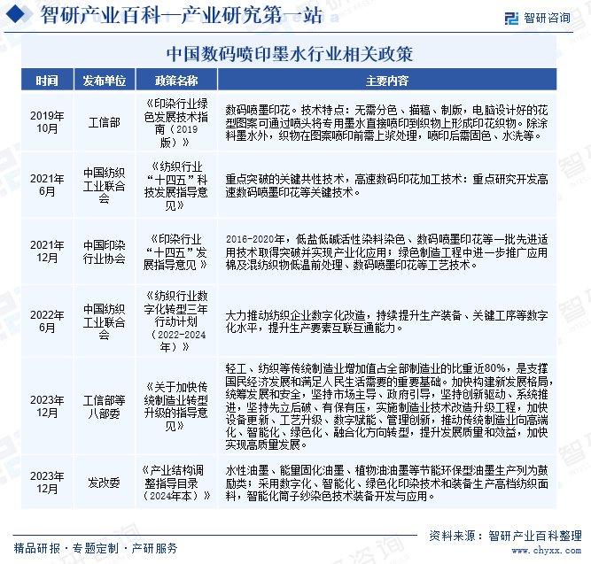 行业竞争格局分析智研产业百雷火竞技科【420】——数码喷印墨水(图3)