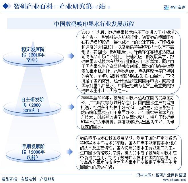 行业竞争格局分析智研产业百雷火竞技科【420】——数码喷印墨水(图4)