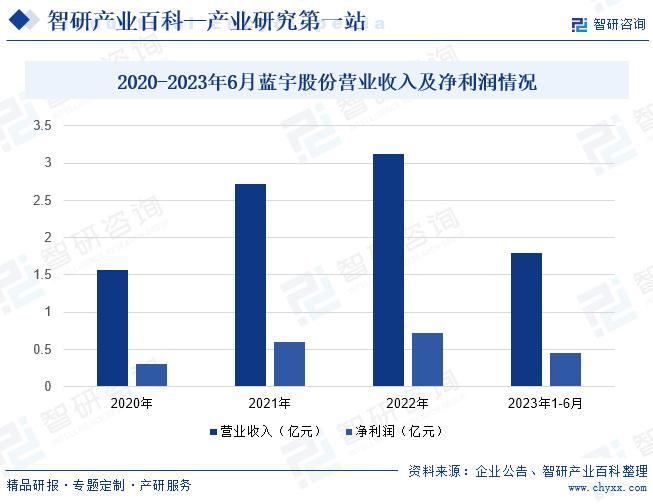 行业竞争格局分析智研产业百雷火竞技科【420】——数码喷印墨水(图6)