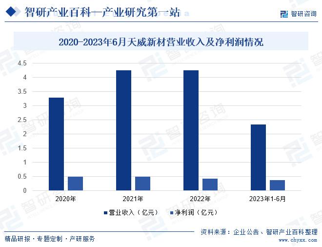 行业竞争格局分析智研产业百雷火竞技科【420】——数码喷印墨水(图7)