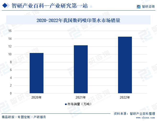 行业竞争格局分析智研产业百雷火竞技科【420】——数码喷印墨水(图8)