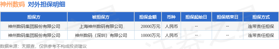 神州数码披露2笔对外担保被担保公司达2家(图1)