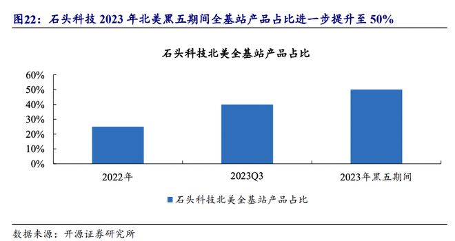 2023十大“中国货”在海外卖爆了(图2)