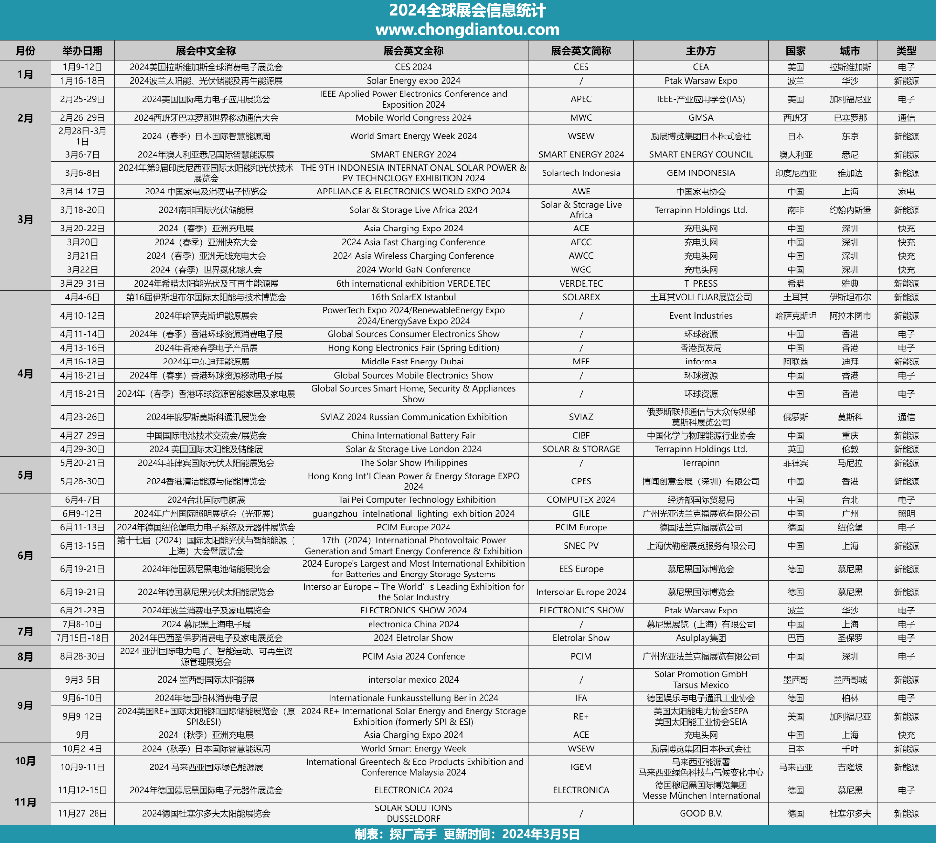 2024年4月关于新能源、消费电子、家居家电、通讯、电池等行业展会将会举行(图1)