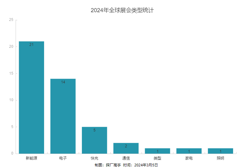 2024年4月关于新能源、消费电子、家居家电、通讯、电池等行业展会将会举行(图3)