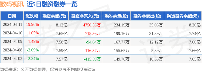 数码视讯（300079）4月11日主力资金净买入230亿元雷火竞技(图2)