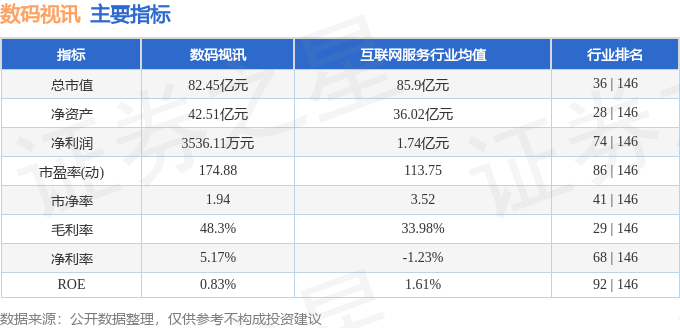 数码视讯（300079）4月11日主力资金净买入230亿元雷火竞技(图3)