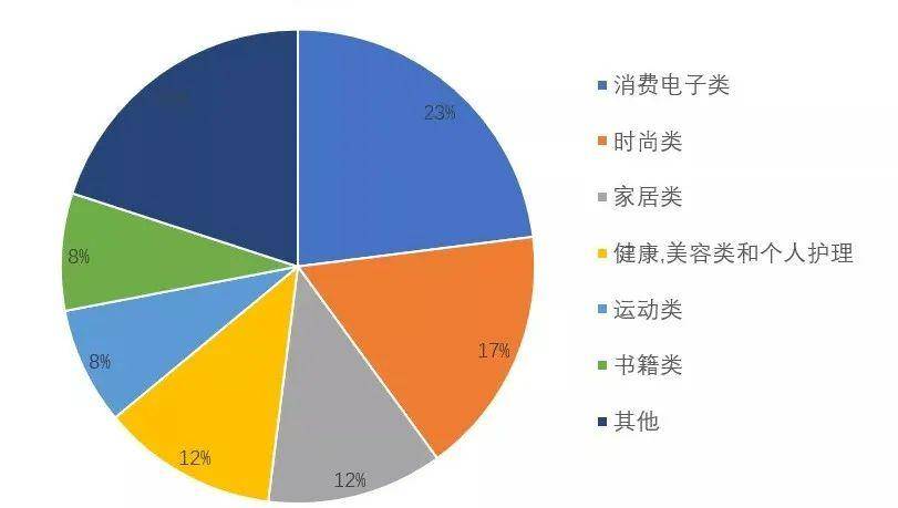 雷火竞技官网入口消费电子产品新品类定义与案例分析-消费电子产品新品类：创新与市场趋势(图1)