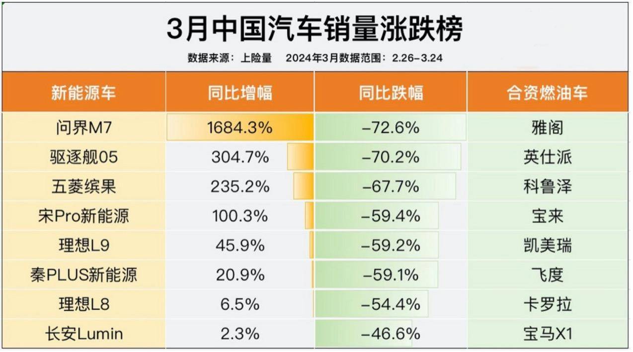 新能源车正雷火竞技APP官网在重演数码相机取代胶卷相机的大戏(图2)