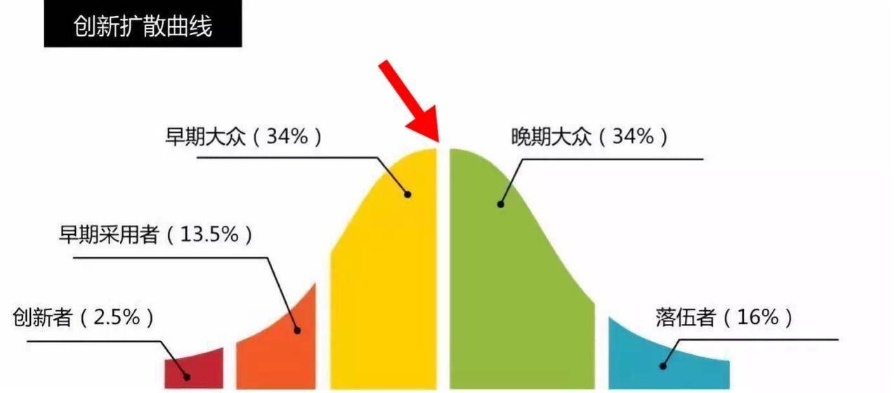 新能源车正雷火竞技APP官网在重演数码相机取代胶卷相机的大戏(图3)