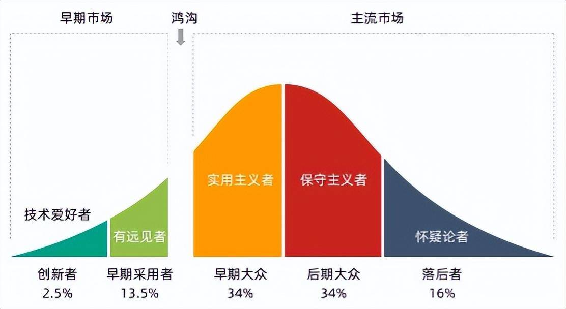 新能源车正雷火竞技APP官网在重演数码相机取代胶卷相机的大戏(图4)