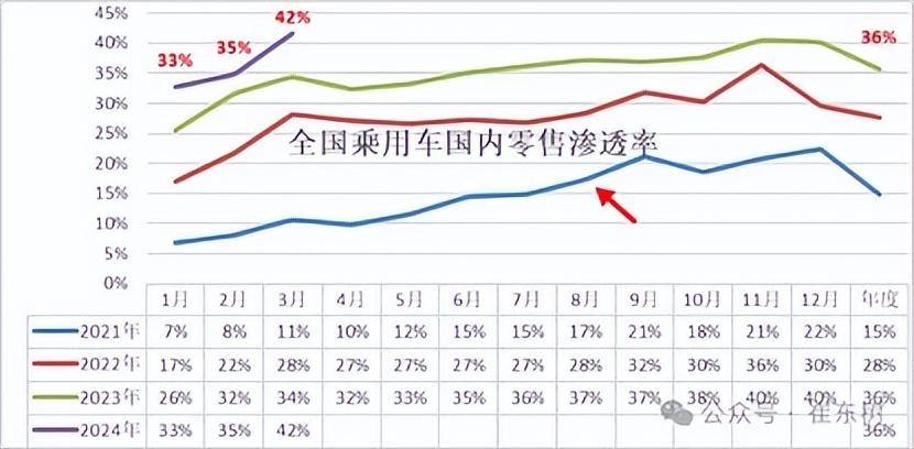 新能源车正雷火竞技APP官网在重演数码相机取代胶卷相机的大戏(图5)