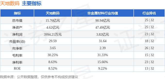 雷火竞技天地数码（300743）4月22日主力资金净买入4315万元(图2)